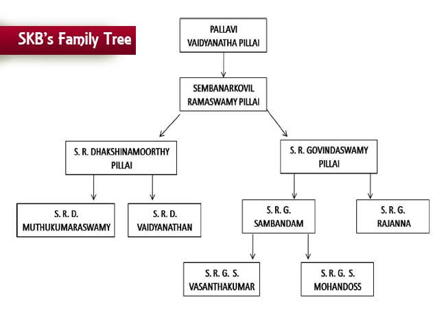 File:Family tree.jpg