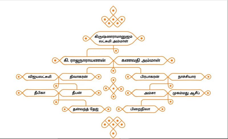 File:Ki.Ra family tree.jpg