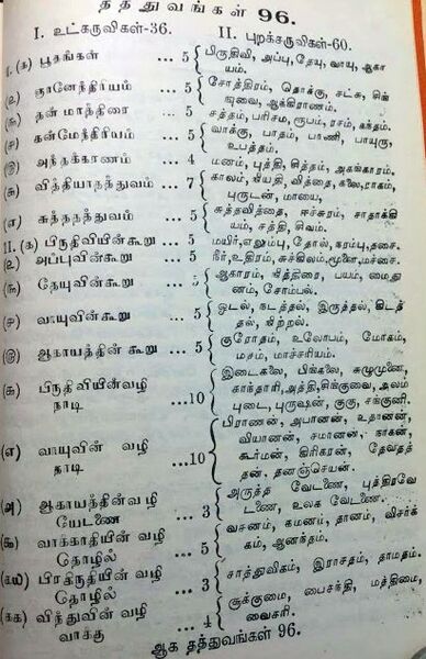 File:96 Thathuvangal- Thanks Tamil adn Vedas.jpg