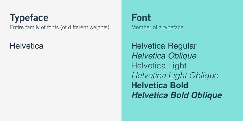 File:Typeface vs Font.jpg